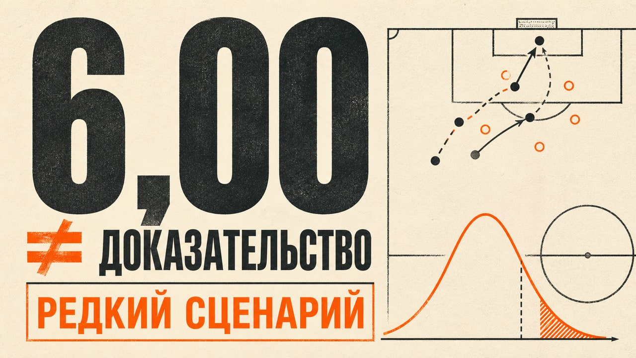 Редакционная обложка о проверке редкого футбольного сценария с крупным коэффициентом, шкалой вероятности и схемой поля