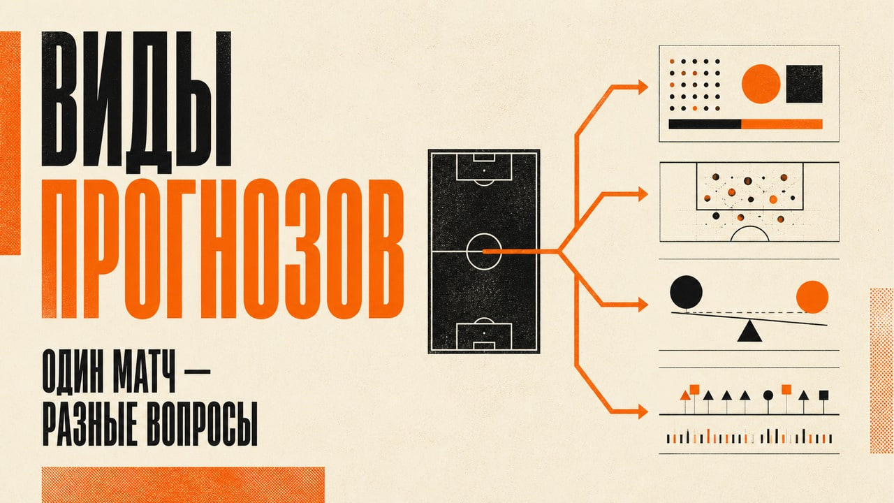 Редакционная схема видов футбольного прогноза: исход, голы, фора и статистика вокруг одного футбольного поля