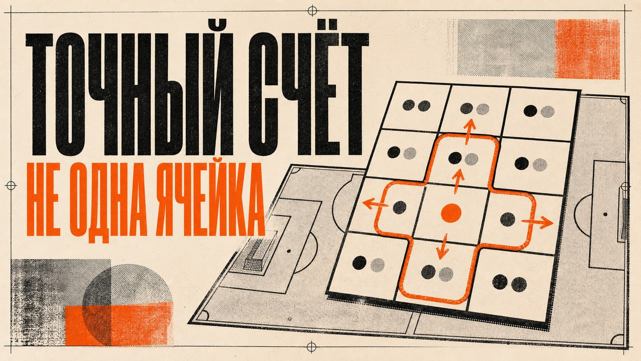 Редакционная обложка прогноза точного счёта с матрицей вероятностей, футбольным полем и выделенной группой соседних сценариев