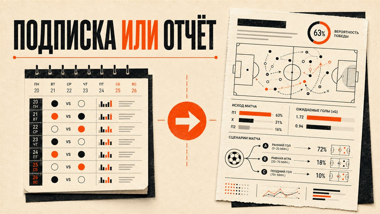Редакционная схема выбора между календарём подписки и отдельным аналитическим отчётом о футбольном матче